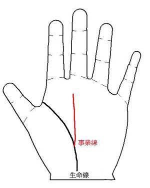 男人<em>缘</em>最差的<em>女人手相</em>图解 -面相<em>手相</em>网