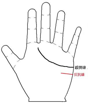 男人<em>缘</em>最差的<em>女人手相</em>图解 -面相<em>手相</em>网