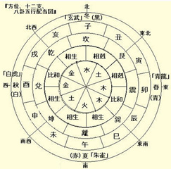 周易称骨算命法