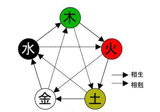 金命與什麼命相剋？-第一命理網-八字算命，居家風水，感情複合皆可在這找到答案