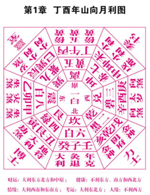 下面这张图就是2017鸡年的山向月利图,如果你能看懂,当然你就明白了最