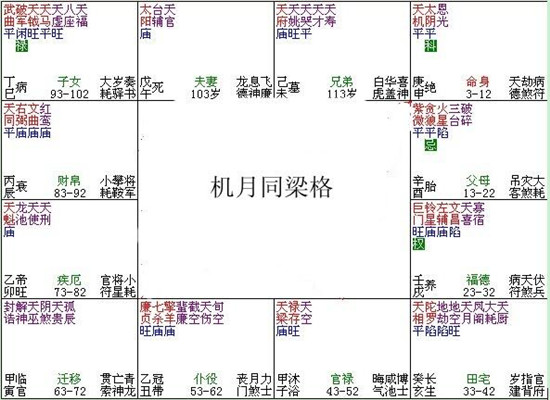 紫微斗数144种格局_