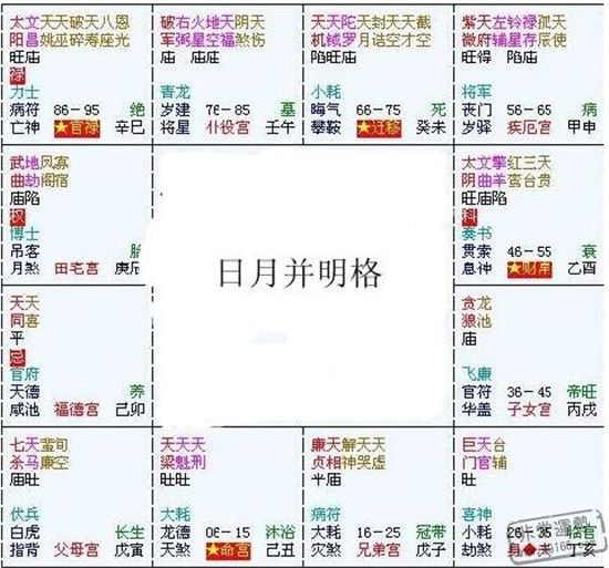 紫微斗数144种格局_