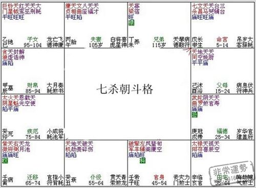 紫微斗数144种格局_