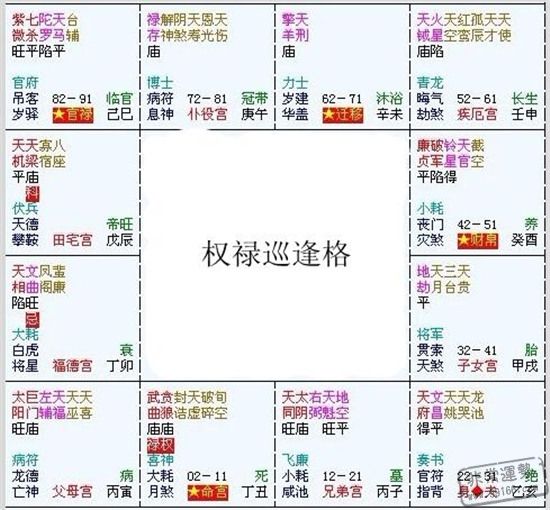 紫微斗数144种格局_紫微斗数富贵格局极向离明格