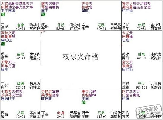 紫微斗数144种格局_