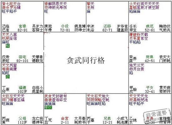 紫微斗数144种格局_