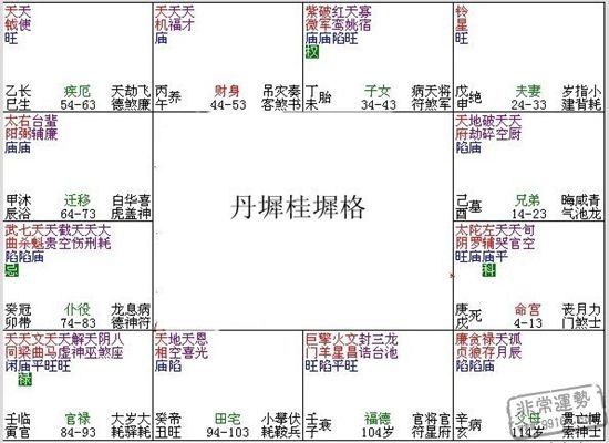 紫微斗数144种格局_