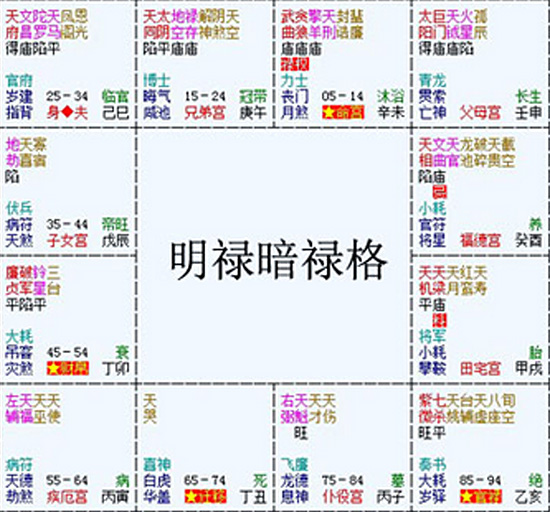 紫微斗数144种格局_紫微斗数富贵格局丹墀桂墀格