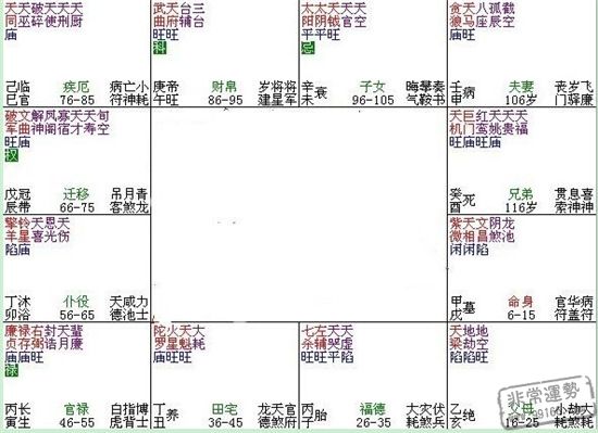 紫微斗数144种格局_