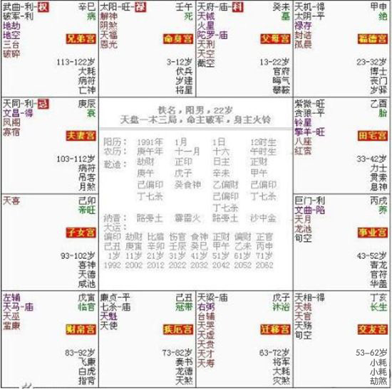 紫微斗数144种格局_求老师看看我的紫微斗数命盘_紫微斗数非常
