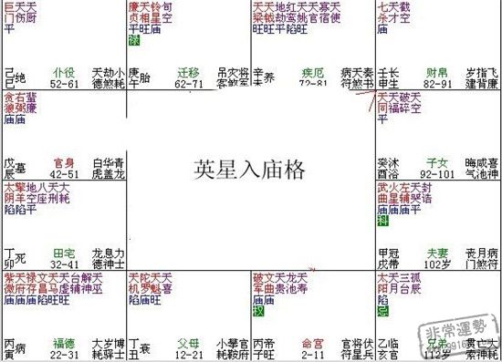 紫微斗数144种格局_一个朋友的格局似乎是明珠出海紫微斗数算