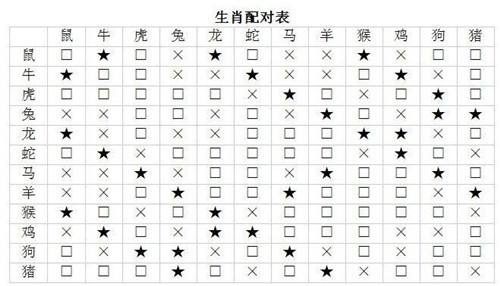 生辰八字婚姻配对表