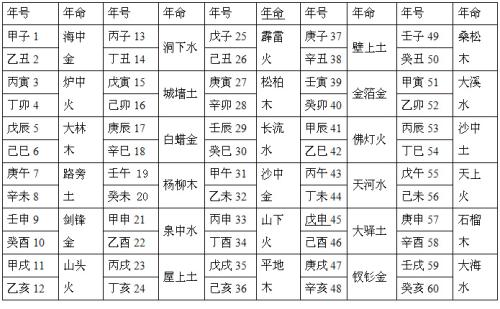 城头土命的人适合什么工作