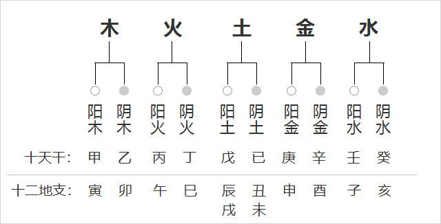 <a href=/topics/bazisuanming/ target=_blank class=infotextkey>八字算命</a>,八字阴阳