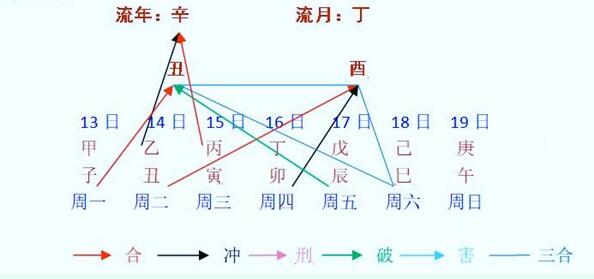 每周八字阴命人运程早报