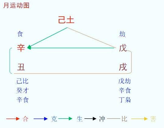 10月八字己土命人运程