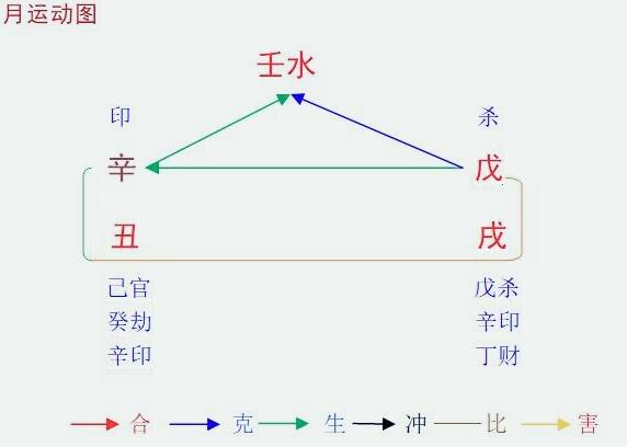 10月八字壬水命人运程