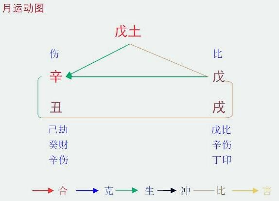 10月八字戊土命人运程