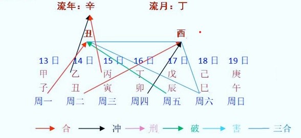 每周八字阳命人运程早报