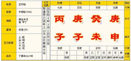 農曆庚申年(猴)六月十五一,八字排盤胎元:甲戌 命宮:丙戌起運:命主於