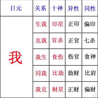 日人口手月巴十王组成四个字_人口普查(2)